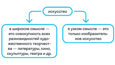 Photo of Искусство рисования для начинающих