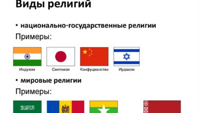Photo of Религия: мировые религии